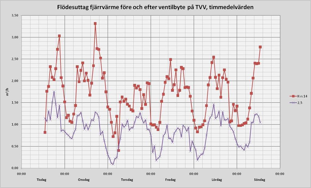 Flöde Ny