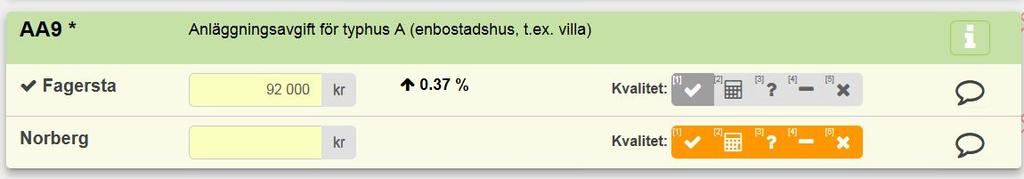 Använd gärna kommentarsfälten. Egen kommentar till svaret kan användas som stöd till nästa års undersökning och kan bara ses av egna organisationen. OBS!