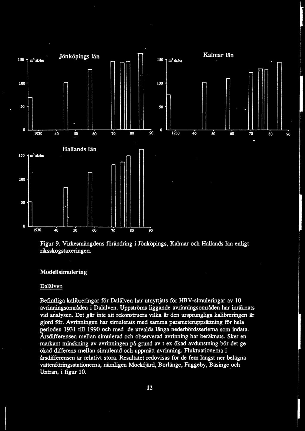 150 100 50. 0 150 100 50... Jönköpings län m'ski1la - -- 150 mskj1ia - - Kalmar län - 100.... -. 1930 40 50 60 70 80 Hallands län - m' ski1la - - - - - - 50 0 90 1930 40 50 60 70 - ' - --.
