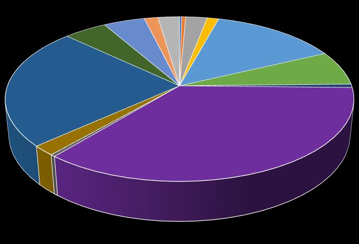 Ordervärde för nya kunder efter Q2s utgång 6 000 kr 60 000 kr 11 250 kr 32 000 kr 120 000 kr 115 200 kr 38 000 kr 60 000 kr 352 500 kr 612 800 kr 174 000 kr 17 280 kr 49 800 kr 10 000 kr 918 000 kr