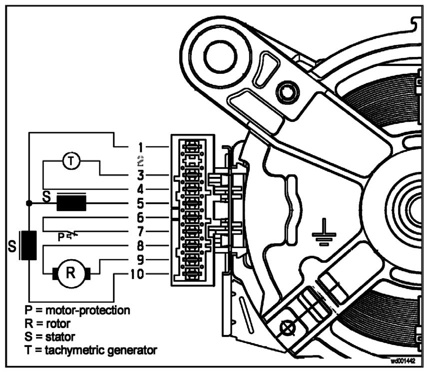 Motore Kabeländmu Kontrollerar ff, klämplatta, motor A 3-4 Lindning takogenerator B 5-10 Lindning stator (alla fält) C 6 7 Överhettningsskyd d motor Moteur SOLE (Ohms) 171 + 196 469 + 540 Moteur FHP