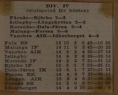 Färnäs SK-Björbo IF 7-2. Text ur tidningsartikel. (Omg 14). Färnäs SK:s avslutningsmatch mot Björbo var faktiskt en ljusglimt i höstrusket.
