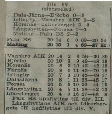 Kedjan var, liksom Forssas, tämligen ineffektiv. Rune Blomberg visade bästa takterna, men även Per Erik Finn gjorde ett bra intryck.