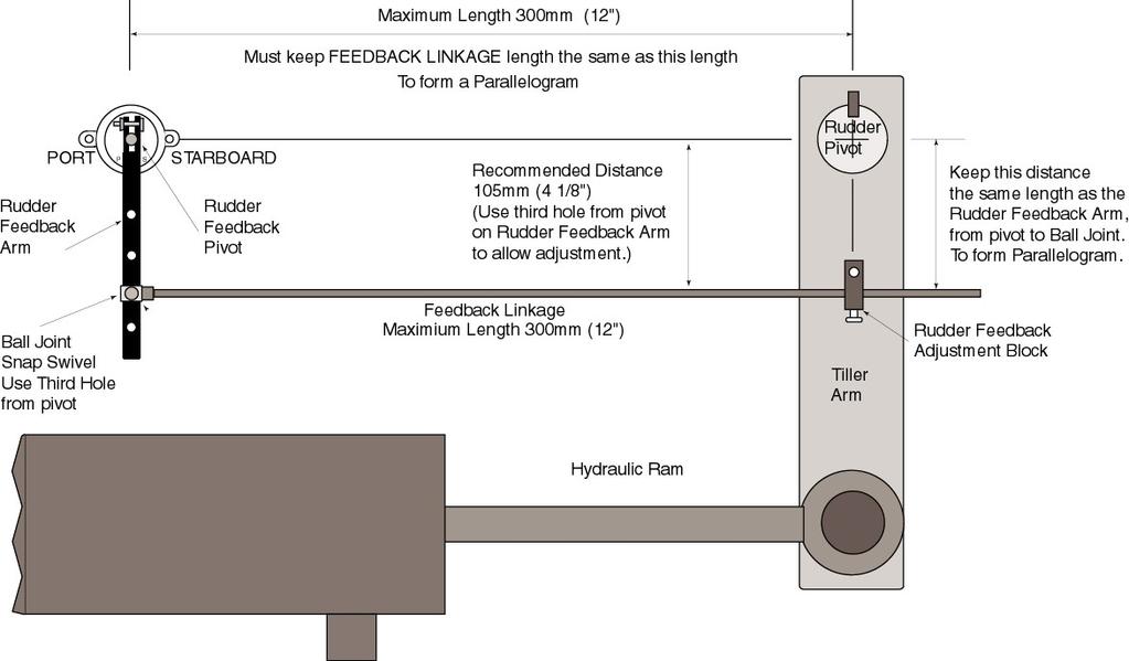 Diagram över rodergivarens installation: Viktigt angående installation av extern rodergivare: 1. När rodret och rodergivaren är centrerade bör alla vinklar i systemet vara 90 grader. 2.