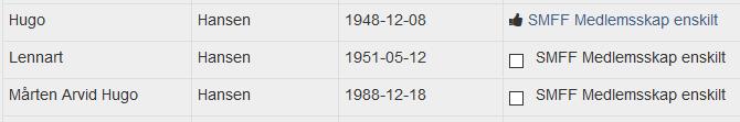 Alla klubbmedlemmar dyker upp och då ser man att Hugo redan är licensierad som Enskild medlem i SMFF (tumme upp), men att Lennart inte har betalt medlemsavgiften och därmed inte heller ska vara