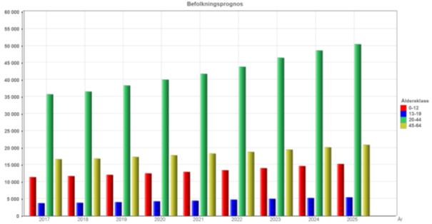 Aktiviteter Projekt för att minska upplevd ensamhet hos de som har hemtjänst eller som är boende på vård och omsorgsboende Förutsättningar och framtida utmaningar Beskrivning de äldre på vård- och