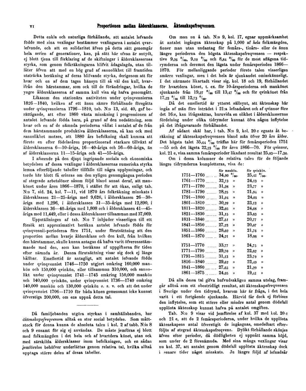 VI Proportionen mellan åldersklasserna. Åktenskapsfreqvensen.