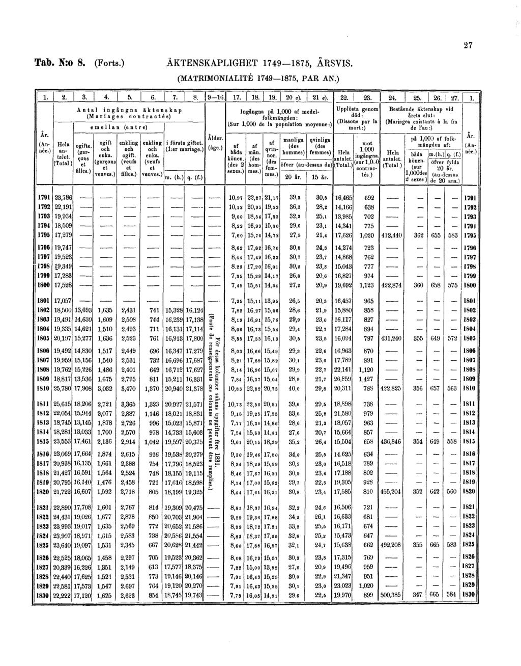 27 Tab. N:o 8. (Forts.