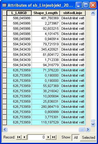samman enligt viktningen i tabell 1. Totalt förekommer 11 små linjesegment. Figur 8a. Exempel på tabell för linjeobjekt utplockade inom en buffertzon på 10 meter.