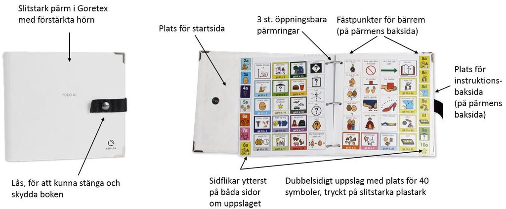 2. Produktöversikt Sidornas layout beskrivs i kapitel 5.3. Pärmen är i EU-standard, vilket medför att hålavstånden är annorlunda än svensk standard. Därför medföljer passande hålslag.