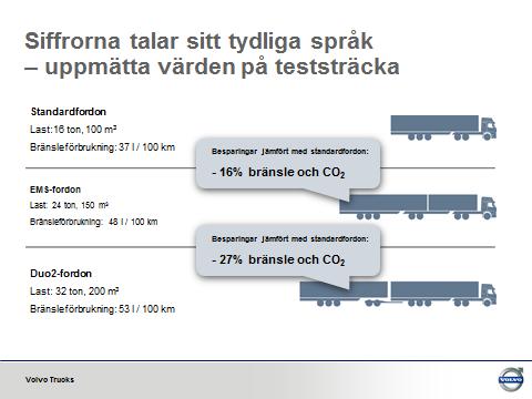 7. Slutsatser och fortsatt forskning Resultatet är mycket positivt och bekräftar hypoteserna både om bränsleeffektivitet och trafiksäkerhet för båda DUO 2 -kombinationerna samt logistikeffektivitet