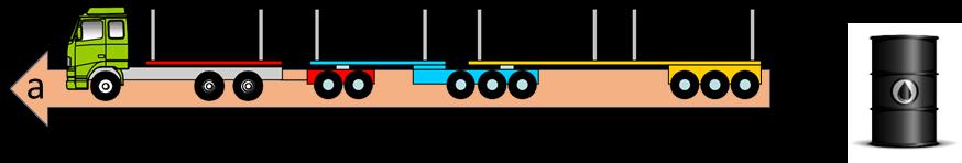 This corresponds to a fuel consumption of about 62 liter/100 km. Figure 1 A loaded 4 pile timber combination going from A to B.