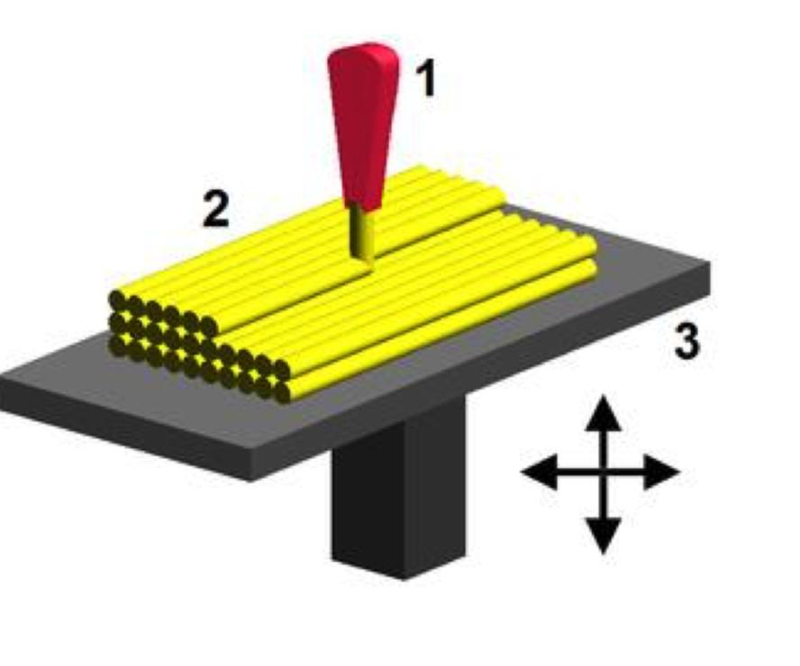 FDM Fused Deposition Modeling