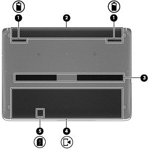 Undersidan Komponent Beskrivning (1) Batterifrigöringsspärrar (2) Frigör batteriet. (2) Batterifack Rymmer batteriet. (3) Ventil Släpper in luft som kyler av interna komponenter. OBS!