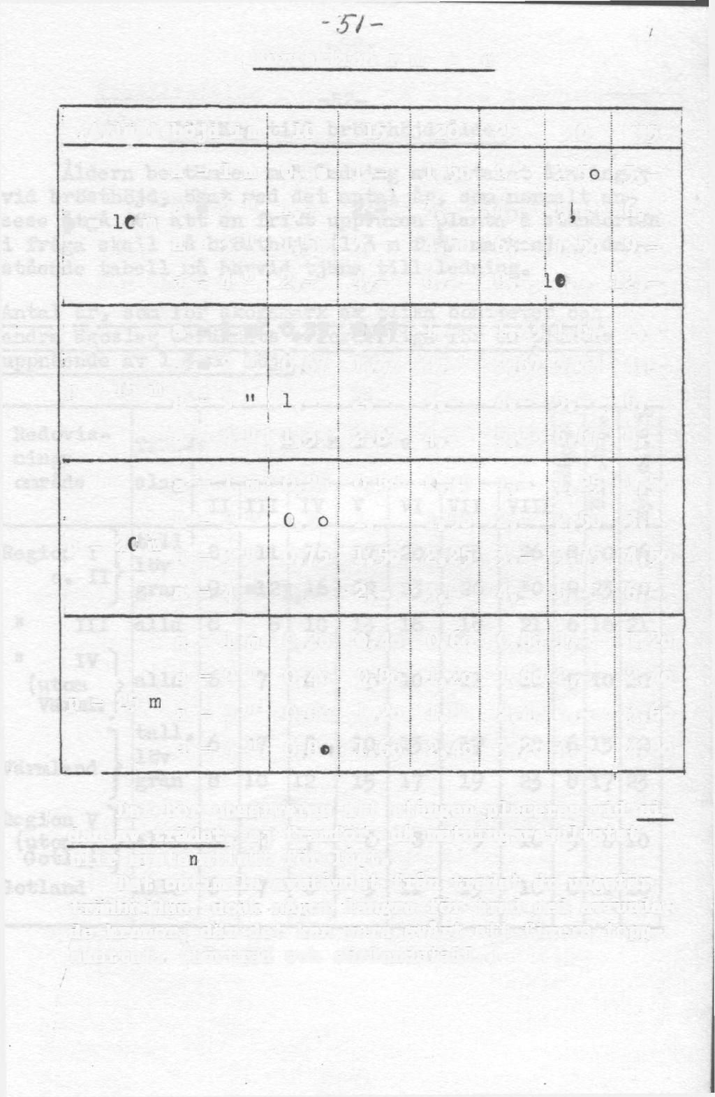 Korrektion i m = c Avläst höjd i m 10 15 20 25 30 35 a = 1 m e,5* 1,- 1,5 2,- 2,50 3,- P = 10m a = 2 a = 3 It tf i, - 2,- 3,- 4, - 5, - 6,- i,5o 3,- 4,5 6, - 7,5 9,- i a = 4 " 2, - 4, - 6, - 8,- 10,-