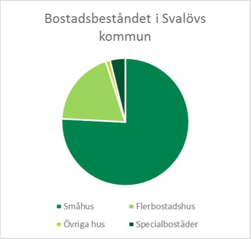 STATISTIK OCH INDIKATORER BOSTÄDERNA I KOMMUNEN En förutsättning vid planeringen av kommunens bostadsförsörjning är goda kunskaper om kommunens bostadsbestånd.