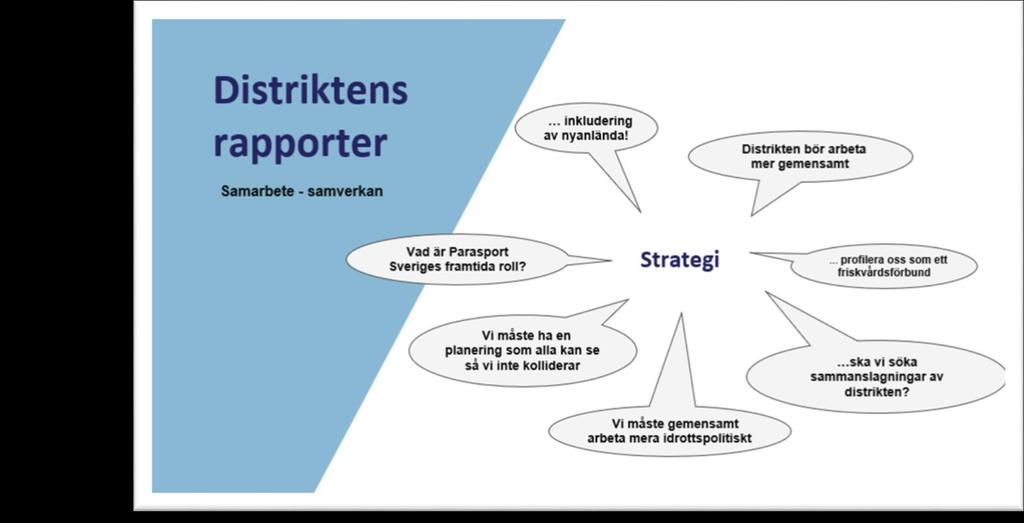 samtliga 21 SDF Distriktens rapporter till denna konferens (okt-17) Sammanställning av distriktens