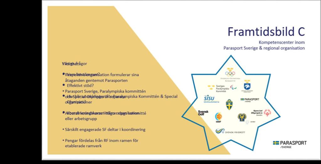 Gruppredovisning ORGANISATION KOMPETENSCENTER Som ett underlag för samtal i grupper om organisation presenterades tre mycket olika bilder för ett framtida stöd till parasport - i alla förbund och