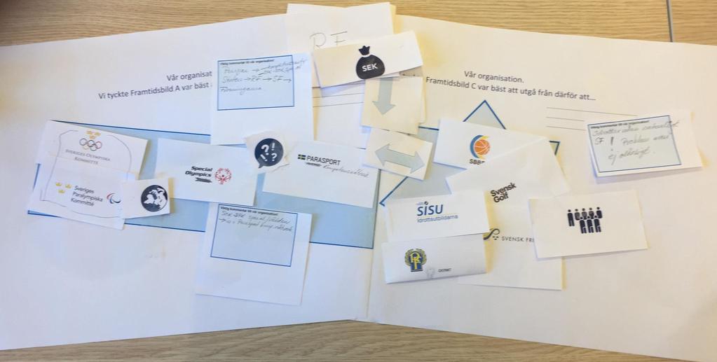 Parasportförbundet samt till SF och vidare till verksamheten i föreningarna Special Olympics, SPK och SOK finns inom RF Idrotterna är inkluderade i sina SF