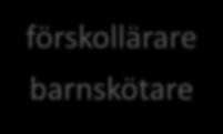 Språkutvecklarens omvärld