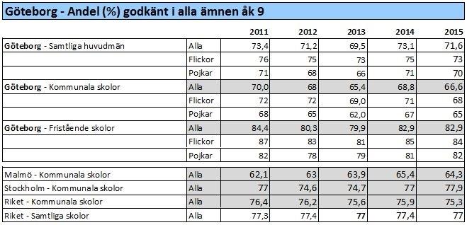 Kontakter, social gemenskap och god grund för aktivt deltagande i samhällslivet Stadsdelarna bör i större utsträckning arbeta aktivt med att öka elevernas delaktighet i och inflytande i grundskolan.