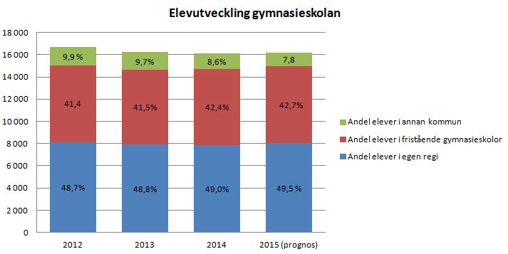 tigt under det senaste året, framförallt på språkintroduktion.