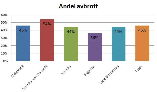 Avbrott inom gymnasial vuxenutbildning Ett avbrott inom vuxenutbildningen kan ha många förtecken som inte alltid är negativa.