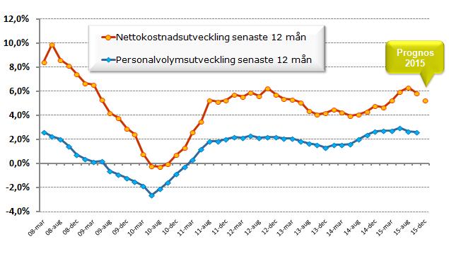 på lite längre sikt och är bekymmersam med tanke på de betydande ekonomiska utmaningar som staden står inför.