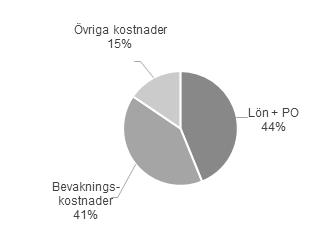 Säkerhet Uppdrag Säkerhetsfunktionens uppgift är att samordna förvaltningens arbete med krishanterings- och säkerhetsfrågor.