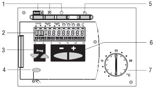 3 Användarmanual manöverpanel RVD144 3.1 Siemens RVD144 styrutrustning Bild 4 1. Knappar för val av driftprogram 2. Indikeringsfält (LCD) 3. Knappar för val av betjäningsrader 4.