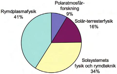 Här visar IRF:s föreståndare Stas Barabash några av de satellitinstrument som IRF har utvecklat och byggt.