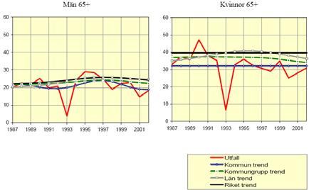 Svenljunga, 987-2002 28 Tranemo,