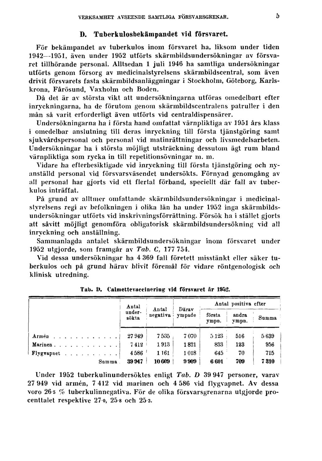 VERKSAMHET AVSEENDE SAMTLIGA FÖRSVARSGRENAR. 5 D. Tuberkulosbekämpandet vid försvaret.