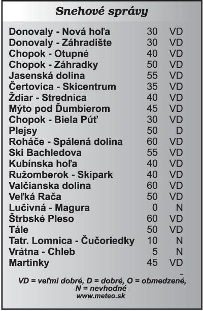 25 Tonyho pomsta (4), krimiseriál 23.15 Prežiť! dokument 0.05 Medicopter 117: Oheň 0.55 Tonyho pomsta (4) DVOJKA 9.50 Tu žijú levy 11.25 Miestopis cechov... 12.20 Na ľudovú nôtu 12.