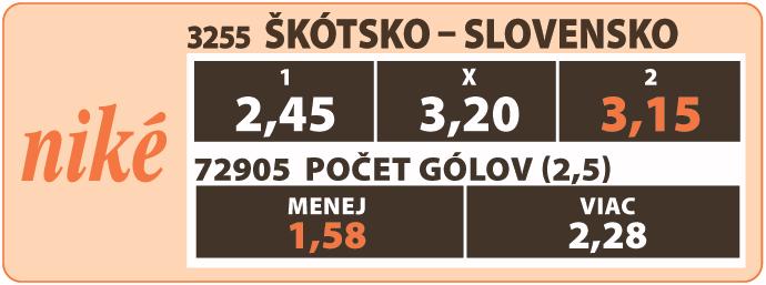 Už z Bratislavy odletela s meškaním a po príchode do Glasgowa musela nezvyčajne dlho čakať na príchod batožiny. Škrtela a spol.