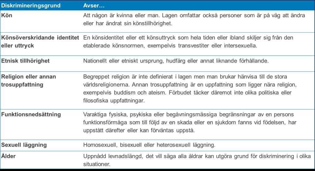 4 Figur 1-1 Diskrimineringsgrunderna I jämlikhetsarbetet är konventionen om barns rättigheter (som nu föreslås bli svensk lag) ett viktigt verktyg.