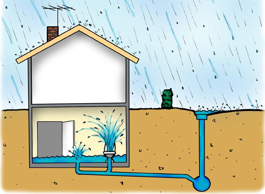 Vatten tränger in genom fastighetens avloppssystem Exempel på skyddsåtgärder Ledningar för dagvatten dimensioneras så att de ska klara alla normala regn.