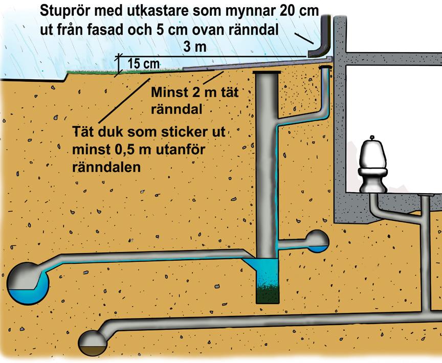 Det här behöver du; En bit gummimatta En bräda som är något längre än avståndet mellan golv och tak En skiva av trä i kraftig plywood eller annat stabilt material Så här gör du; 1.