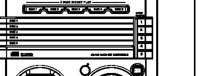 PROG DIM SEARCH TUNING CLOCK PLAY PAUSE DSC STANDBY ON 5 DISC DIRECT PLAY DISC 1 DISC 2 DISC