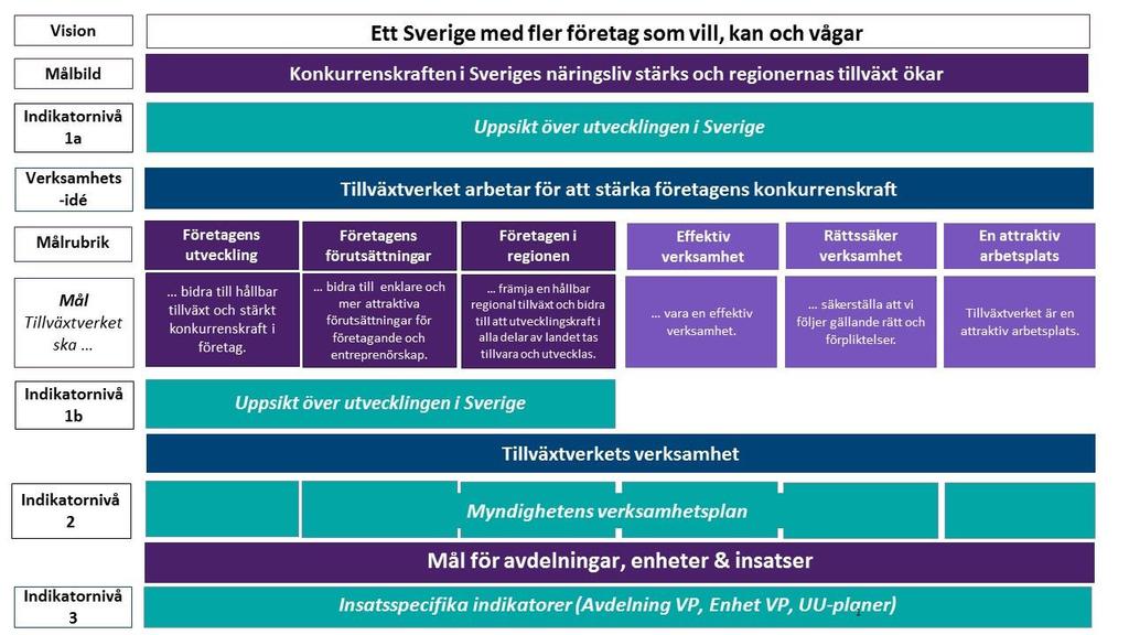 Datum 2016-12-06 Godkänd av Jens Heed Upprättad av Mats Alentun / Sigrid Hedin Version 1.0 Bilaga 1.