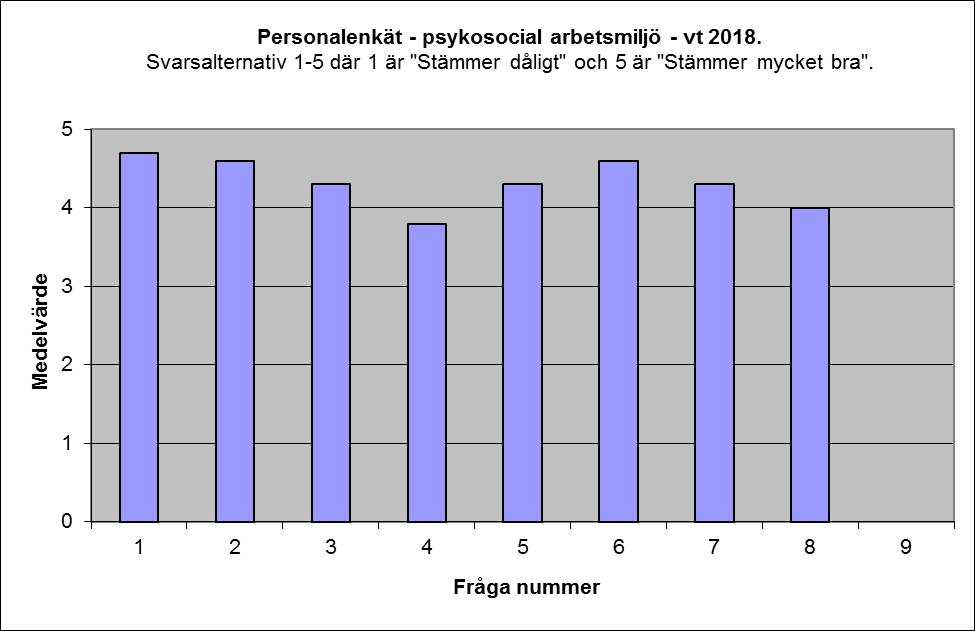 eleverna har slutat och hinner diskutera igenom dagen och förbereda framåt samt skapa en gemensam värdegrund som gäller på hela skolan.