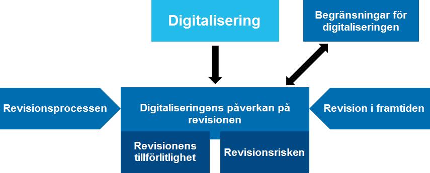 2 Teoretisk referensram Kapitlet inleds med att presentera studiens teoretiska utgångspunkt, där teorimodellen användes som utgångspunkt för den information som samlades in.