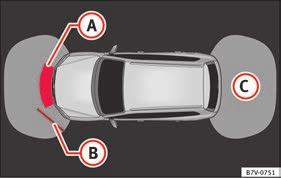 Förarassistanssystem en periodisk ljudvarning. Ju kortare avståndet är, desto kortare är intervallet mellan signalerna. Om bilen är för nära hindret avges ljudvarningen konstant.
