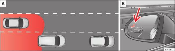 Körsituationer Bild 223 Schematiskt diagram: Omkörningssituation med trafik bakom bilen. Indikering från detektering av döda vinklar i den vänstra sidospegeln.