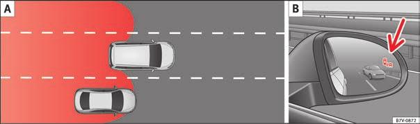 När bilen kör om ett annat fordon bild 224 A med hastighetsskillnad på cirka 10 km/h. Om bilen kör om med en betydligt högre fart så visas ingen indikation.