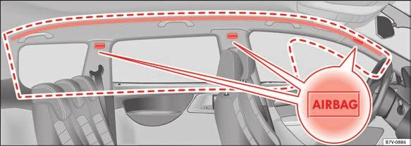 Viktig basinformation och instigsområdet. Krockkuddarnas positioner indikeras med ordet "AIRBAG". Det röda området (prickad linje) bild 31 visar sidokrockkuddarnas aktiveringsområde.