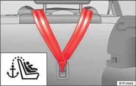 i Säkerhetsinstruktioner på sidan 76 Fixera bilbarnstolen med de nedre fästpunkterna (ISOFIX)ISOFIX-system Bild 37 Version 2: identifiering av fästpunkter för barnstolen i bilens säten Viktig