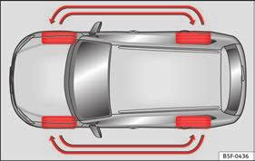 Tips 282 Hjul och däck Däck Inledning SEAT Alhambra har punkteringsfria däck som standard (Conti-Seal).