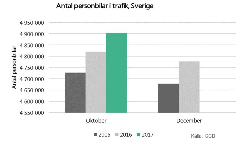 inte ökar från dagens nivå ser vi