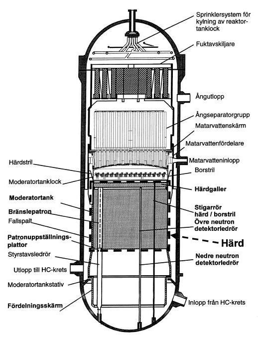 SEGMENTERING INTERNDELAR Diameter 6 m